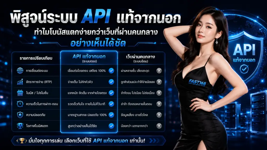 สล็อตเว็บตรง fast168